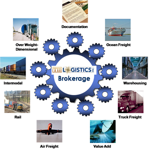 TII Logistics